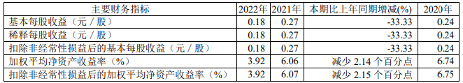 南京证券拟定增募不超50亿 2020年募44亿定增价跌24%