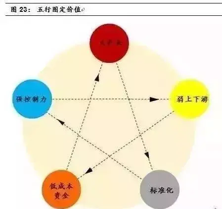 最强解析！想了解供应链金融？读这一篇就够了