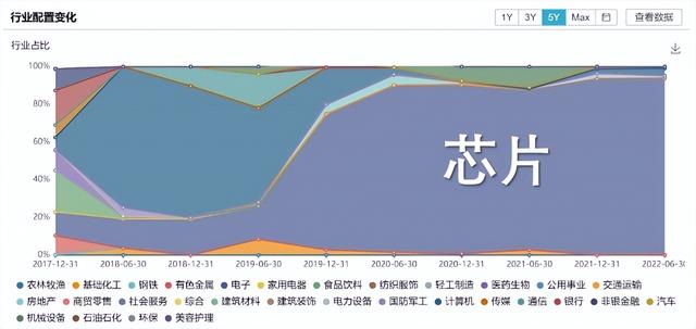 从alpha角度，葛兰还是比蔡嵩松强多了