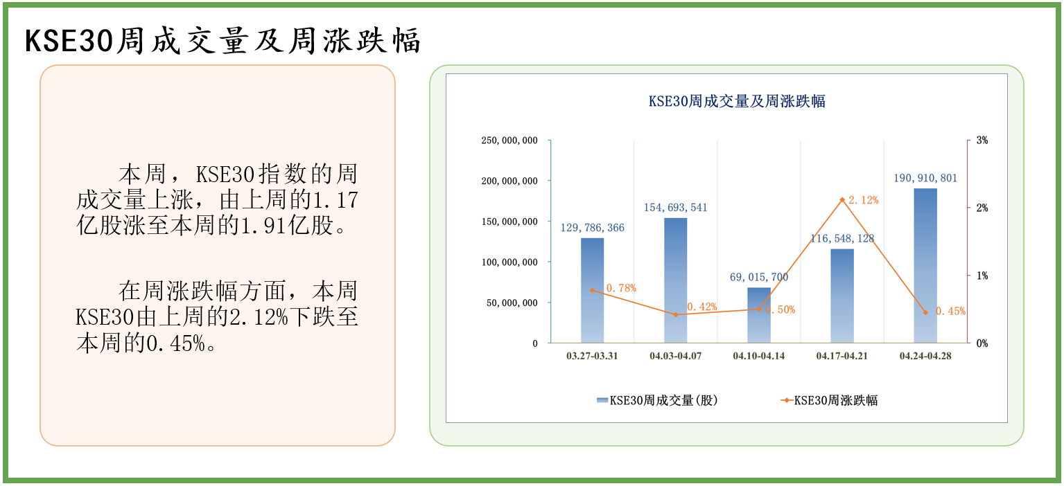 中经资料：巴基斯坦证券市场一周回顾(2023.4.24-4.28)