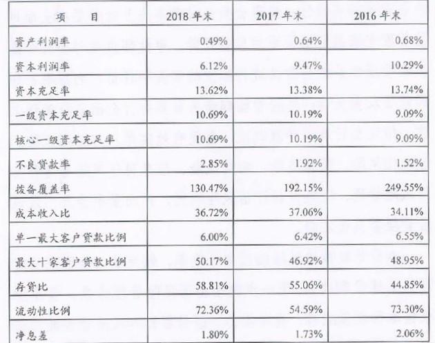 乐山商业银行业务运营中断被罚50万  今年以来已收到9张罚单