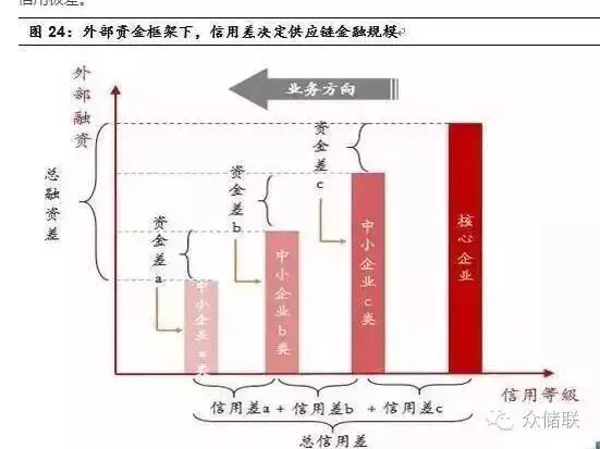 最强解析！想了解供应链金融？读这一篇就够了