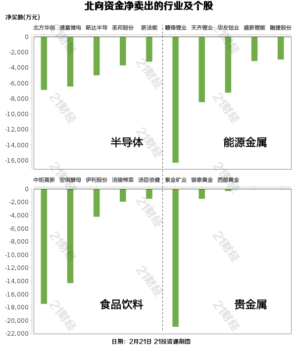 北向资金昨日净买入18.54亿元，加仓通威股份3.44亿元，抛售比亚迪3.25亿元（名单）