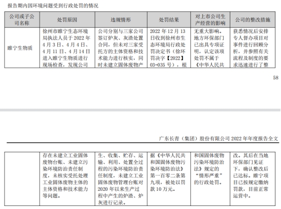 长青集团拟定增募不超3亿 去年净利增140%两涉处罚