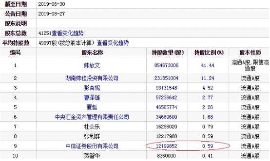 尔康制药连续两日触及跌停 中信证券持股默默流泪