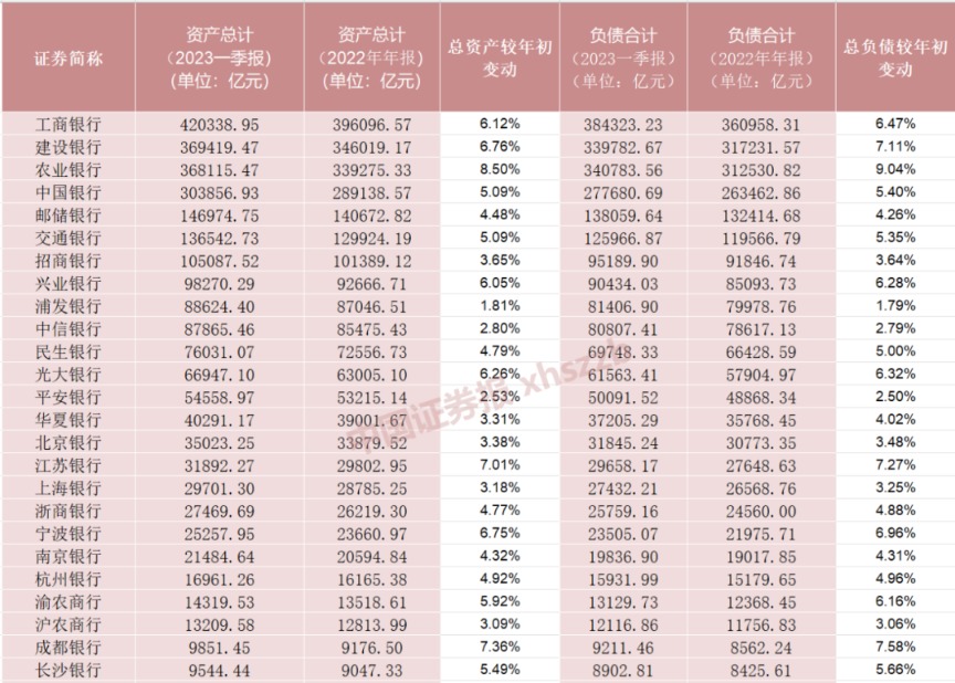 银行股集体飙了！原因是……