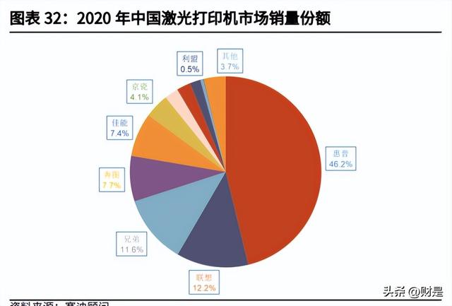 纳思达研究报告：内生与外延双轮驱动，国产打印机航母破浪启航