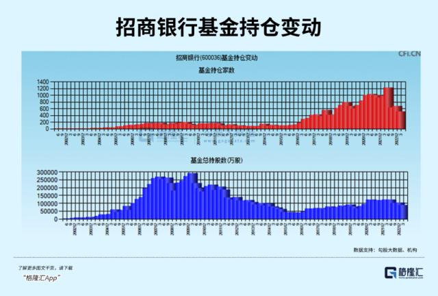 招商银行，还行不行