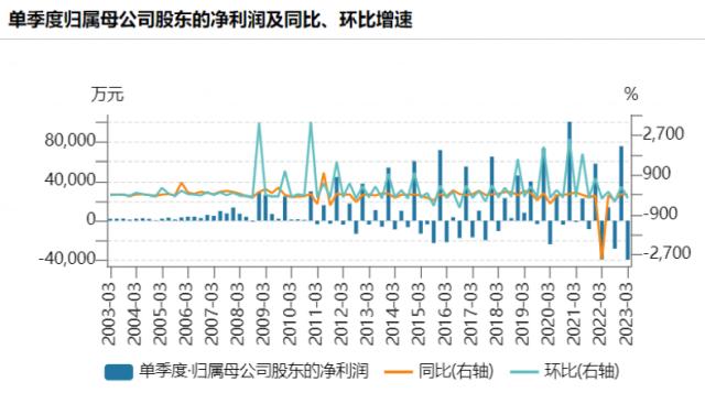 700亿白马，突曝利空！葛卫东大撤离