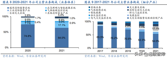 深耕行业多年，青鸟消防：消防安全行业翘楚，掘金千亿级蓝海市场