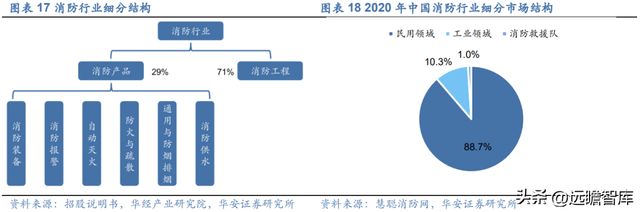 深耕行业多年，青鸟消防：消防安全行业翘楚，掘金千亿级蓝海市场