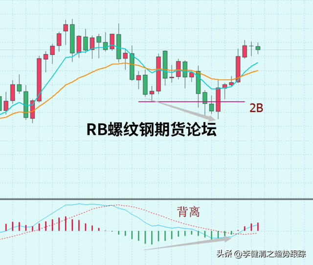 八种高胜率的交易模式图解说明，多模式结合发挥出不同效果！