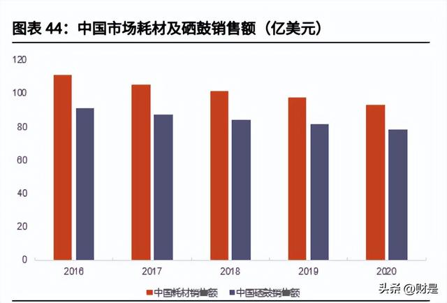 纳思达研究报告：内生与外延双轮驱动，国产打印机航母破浪启航