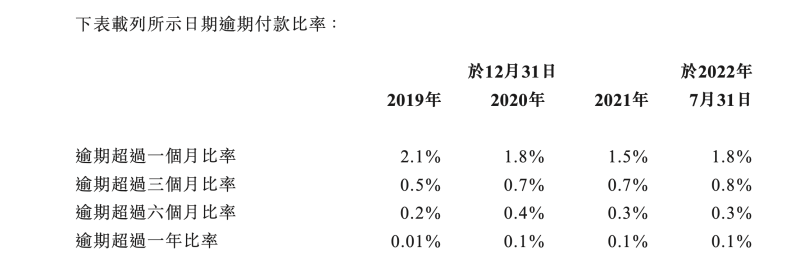 “汽车融租机构”喜相逢第7次冲击港股，近年收入、净利忽高忽低，官网引流子品牌“喜滴”或涉虚假宣传