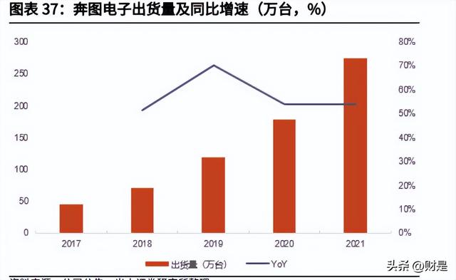 纳思达研究报告：内生与外延双轮驱动，国产打印机航母破浪启航