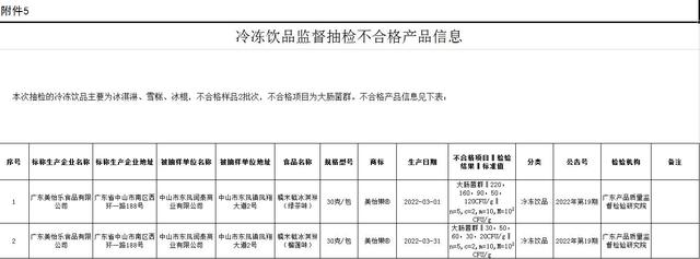 美怡乐糯米糍冰淇淋抽检不合格