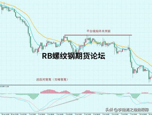 八种高胜率的交易模式图解说明，多模式结合发挥出不同效果！