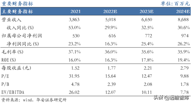 深耕行业多年，青鸟消防：消防安全行业翘楚，掘金千亿级蓝海市场