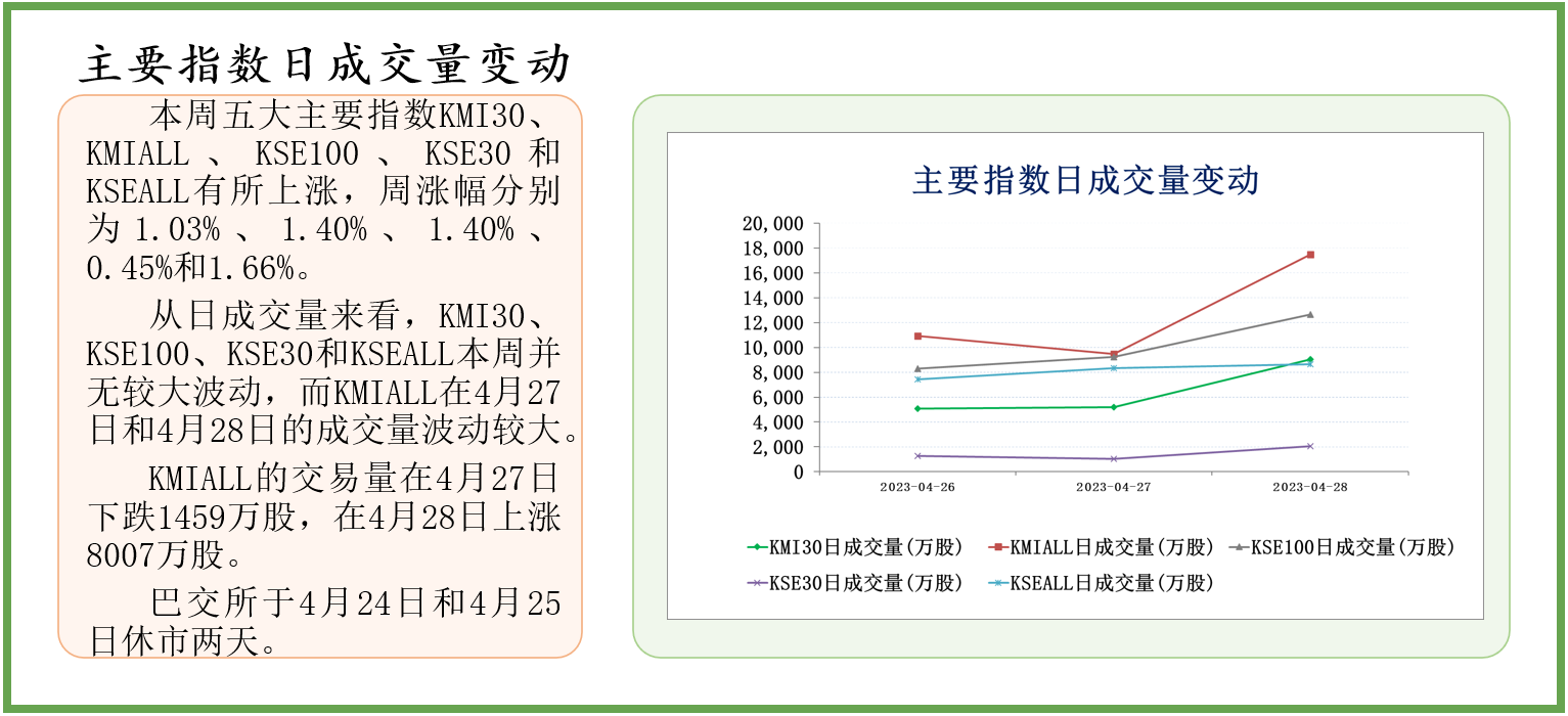 中经资料：巴基斯坦证券市场一周回顾(2023.4.24-4.28)