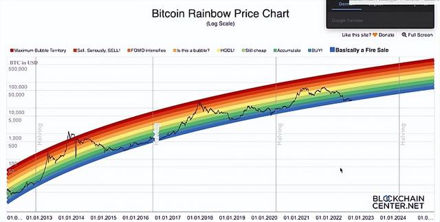 为什么以太坊合并成功价格却大跌？ETH能否具有通缩性？