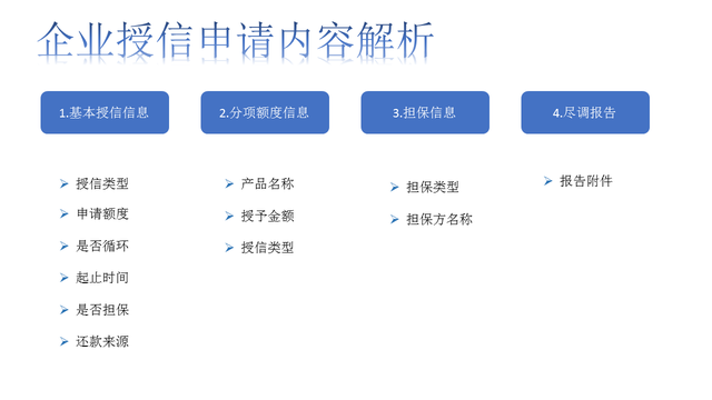 供应链金融（五）：核心企业授信流程讲解