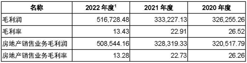 中交地产177页公告回复深交所问询函：连续3年净负债率超280%，定增投向的5个“保交楼”项目均盈利