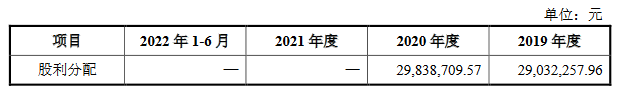 安邦股份营收连升近3年净利高点为2020 毛利率低且降