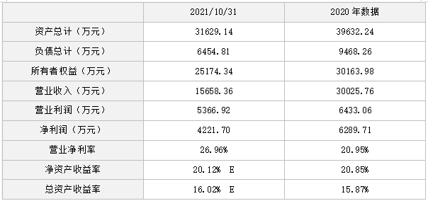 「优质股权」河南省松光民爆器材股份有限公司1165.5万股股份