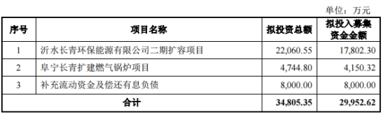 长青集团拟定增募不超3亿 去年净利增140%两涉处罚