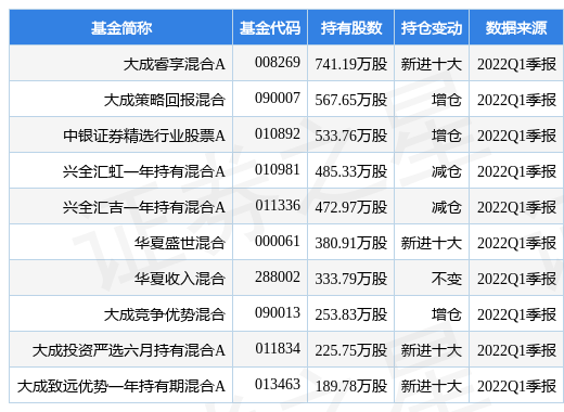 中远海控最新公告：控股股东拟增持15亿元-30亿元公司A股和H股