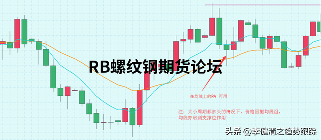 八种高胜率的交易模式图解说明，多模式结合发挥出不同效果！