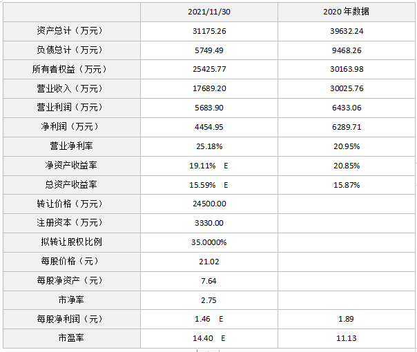 「优质股权」河南省松光民爆器材股份有限公司1165.5万股股份