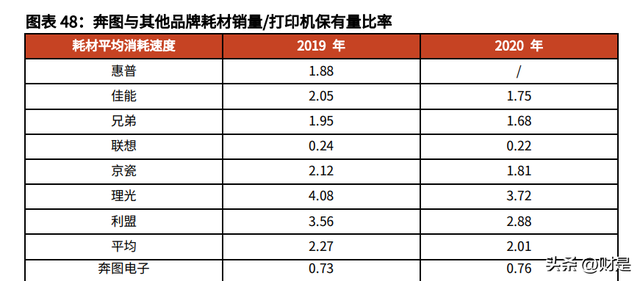 纳思达研究报告：内生与外延双轮驱动，国产打印机航母破浪启航