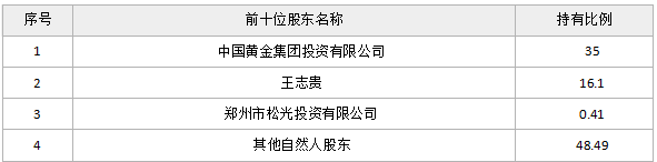 「优质股权」河南省松光民爆器材股份有限公司1165.5万股股份