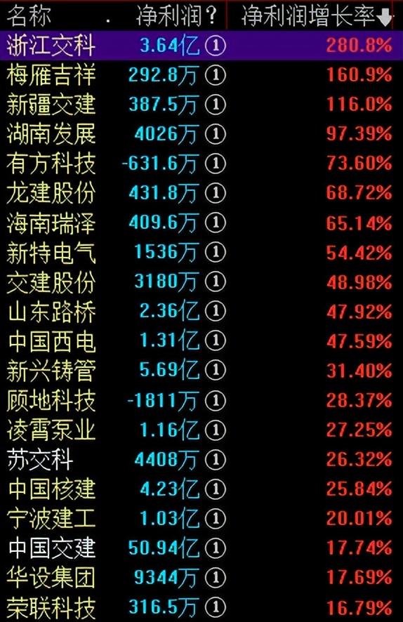 政策持续加码！水利基建蓄势待发，2022年绩优水利股名单出炉