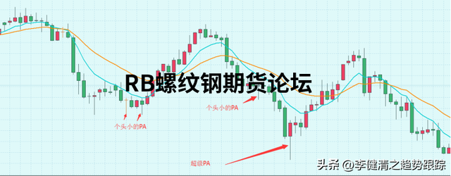 八种高胜率的交易模式图解说明，多模式结合发挥出不同效果！