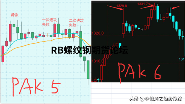 八种高胜率的交易模式图解说明，多模式结合发挥出不同效果！