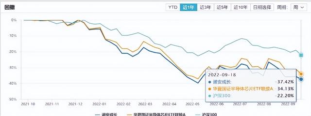 从alpha角度，葛兰还是比蔡嵩松强多了