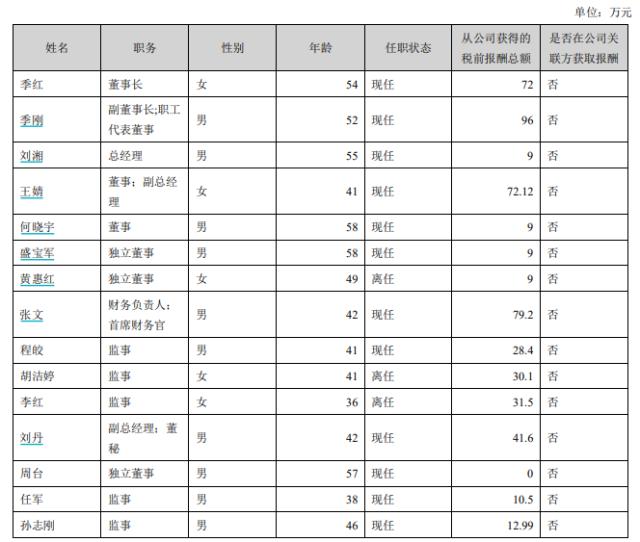 CFO被欠薪，上市公司竟发“丢人”公告？实控人1人分演4角