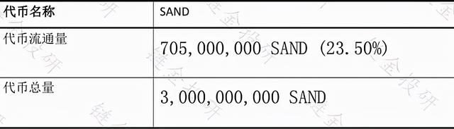 世链投研｜强势来袭的Sandbox，是否会成为元宇宙下一个风向标？