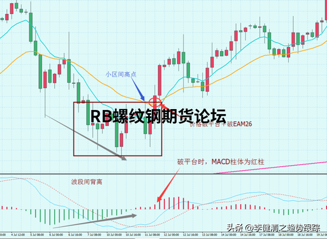 八种高胜率的交易模式图解说明，多模式结合发挥出不同效果！