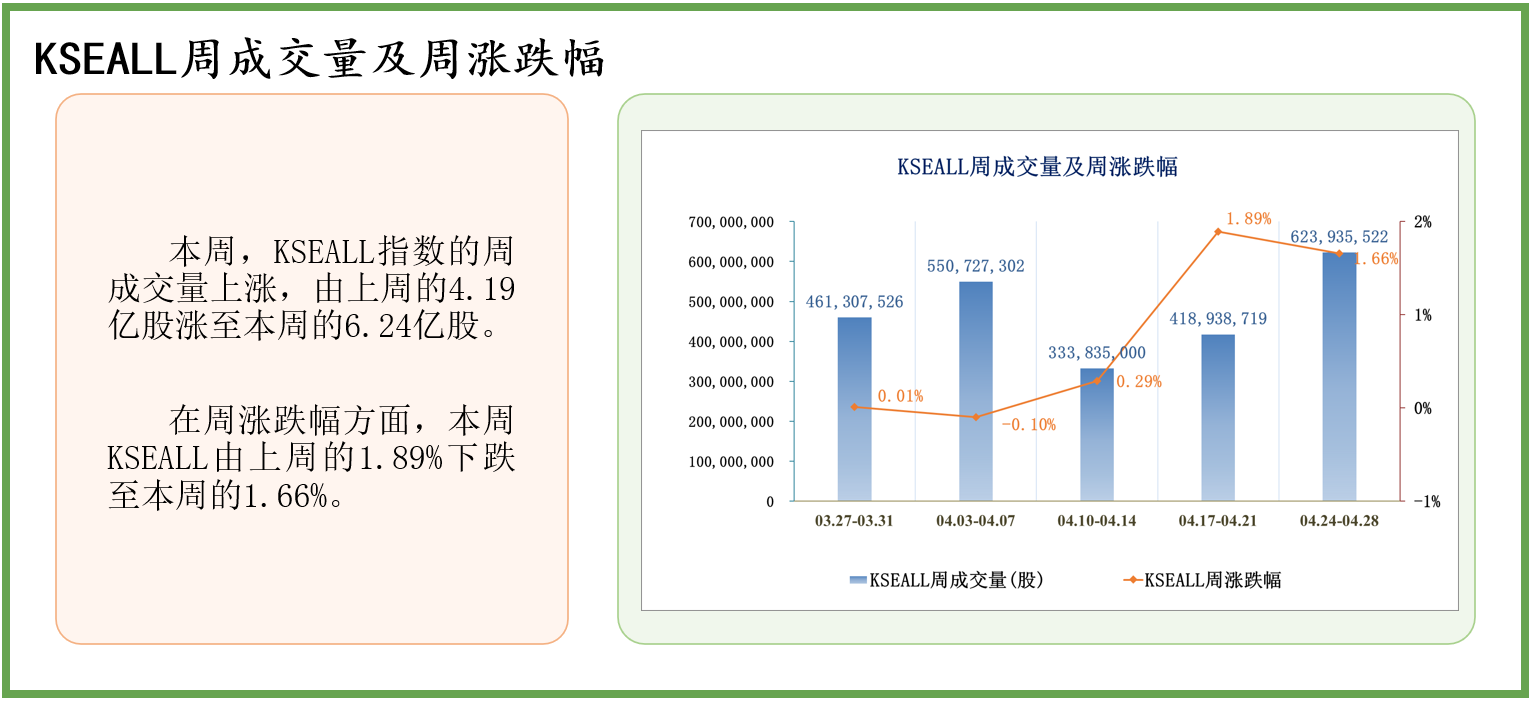 中经资料：巴基斯坦证券市场一周回顾(2023.4.24-4.28)