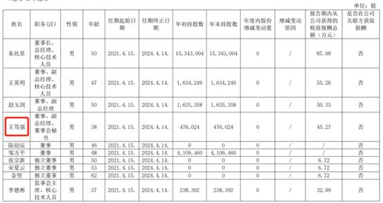 股民快气炸了！上市公司年报竟交草稿，董秘在干啥？