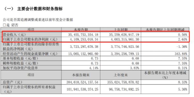 发生了什么？刚刚，2000亿巨头暴跌！