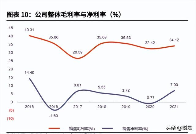 纳思达研究报告：内生与外延双轮驱动，国产打印机航母破浪启航