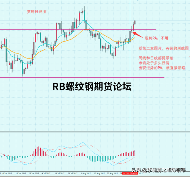 八种高胜率的交易模式图解说明，多模式结合发挥出不同效果！