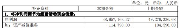 博通股份拟买驭腾能环55%股份 2022年净利降24%