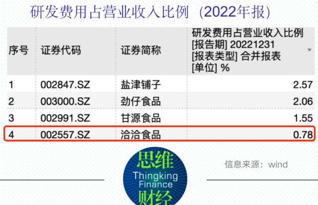 洽洽食品一季度营收净利双下滑 “冲百”战略开局不利