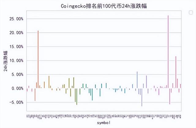 四月份行情将震荡上行,DOGE夺了鸟位，新公链还有百倍机会吗？