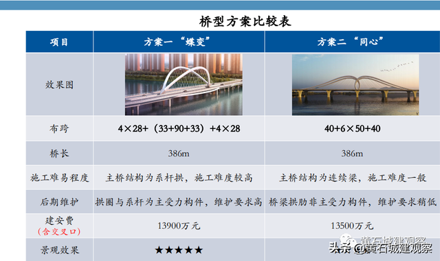 “磁湖大桥”未来或是黄石地标！拱桥或不适合黄石！建议多出方案